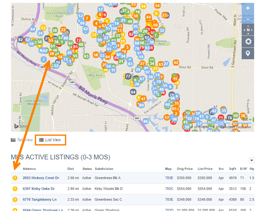 Market Conditions Report – MLS Tax Suite Help Center